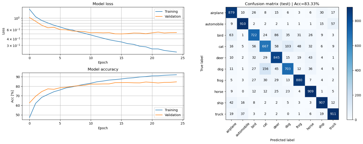 Spotify Sentiment Analysis